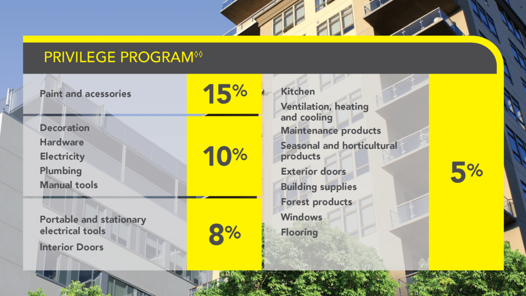RONA Privilege Program savings for CHF BC members.